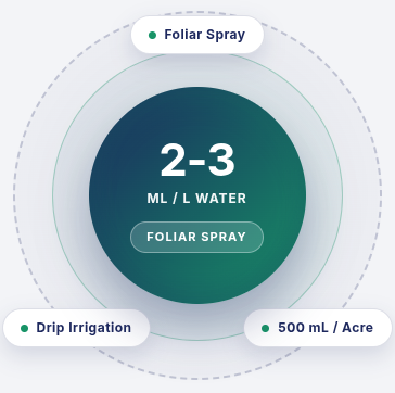Dose, Application & Safety Dose, Application & Safety
